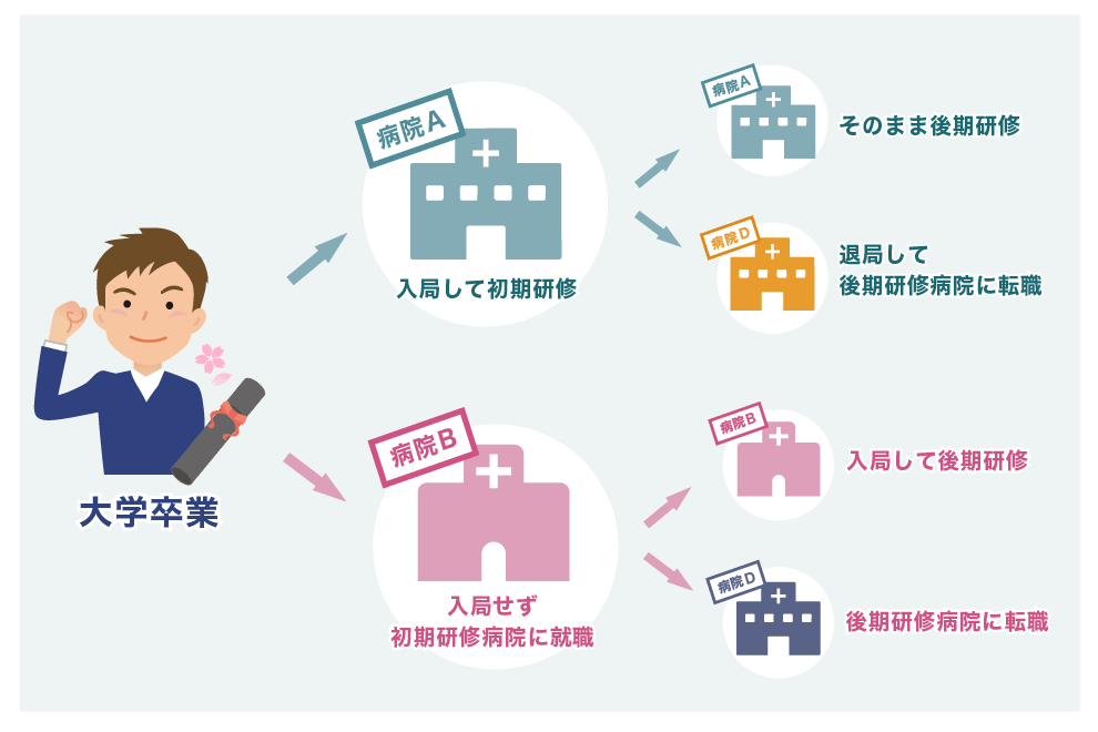 医師が転職する時期を説明している