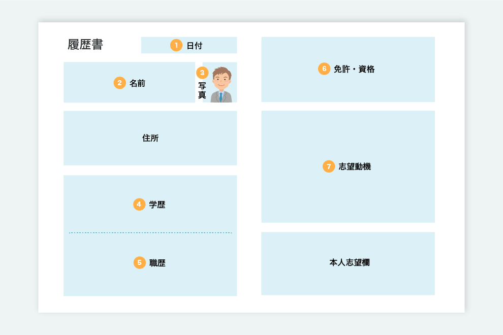 医師の履歴書の書き方を説明している