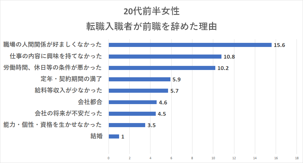 代女性の転職事情とは 注意すべき点と失敗しないためのコツ Hop ナビ転職