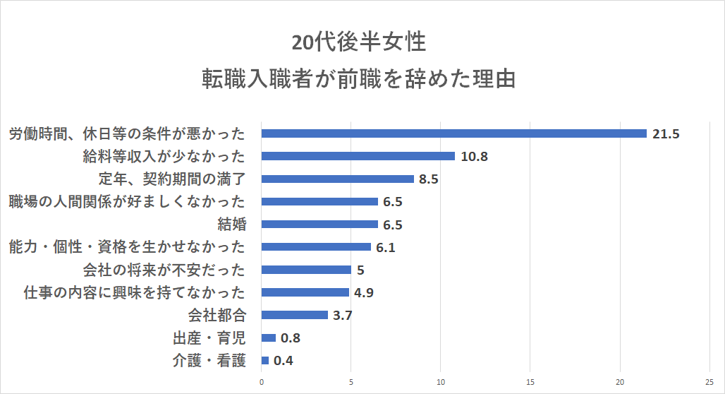 代女性の転職事情とは 注意すべき点と失敗しないためのコツ Hop ナビ転職