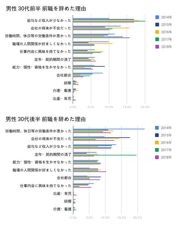 30代転職に失敗しないための7項目とサイト利用の裏技をプロが解説 Hop ナビ転職