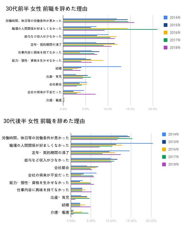 30代転職に失敗しないための7項目とサイト利用の裏技をプロが解説 Hop ナビ転職