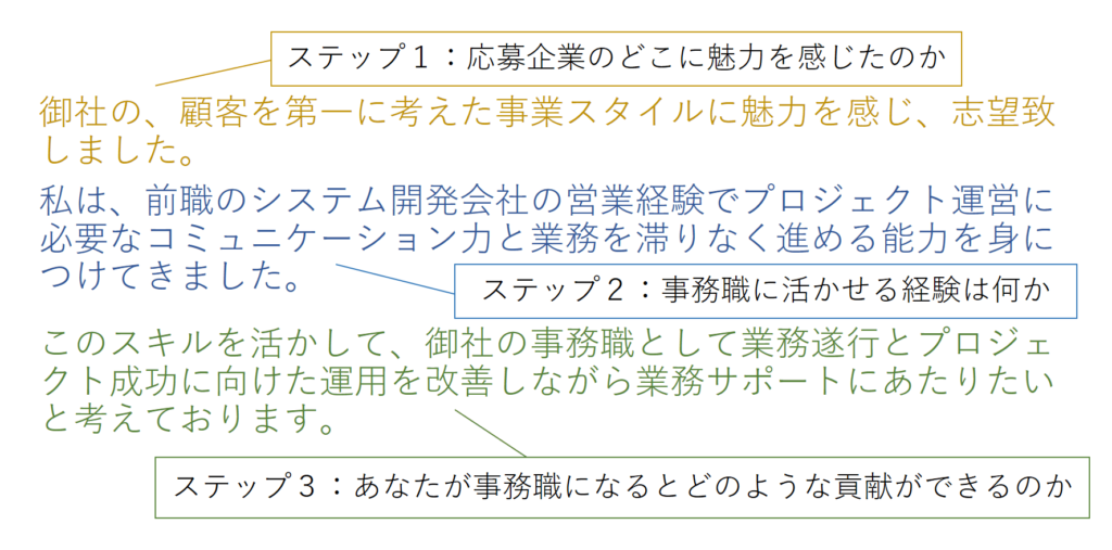 事務 志望 動機 学校