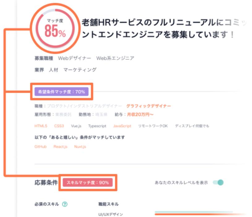FINDJOB!のマッチ度チェック