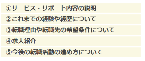 転職エージェントの面談の流れ