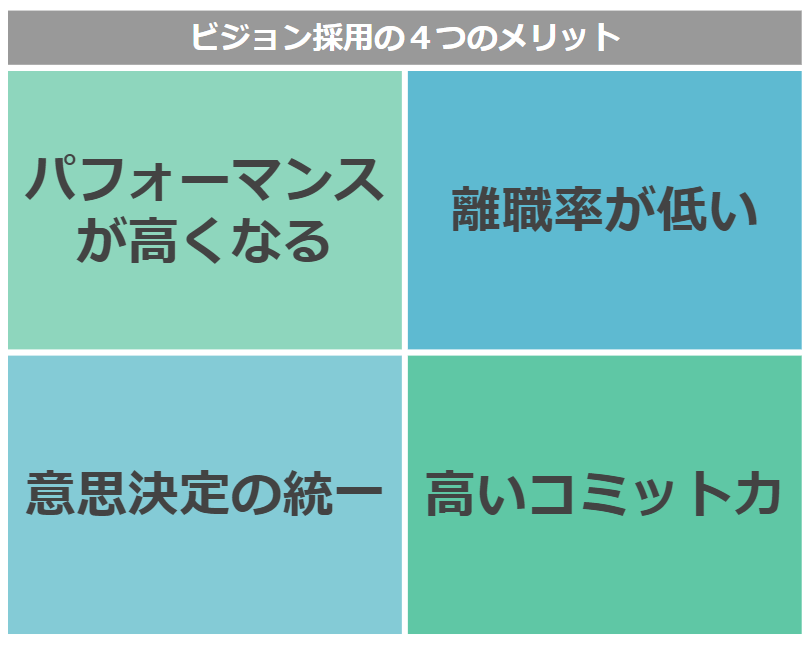 インビジョンさんメリット