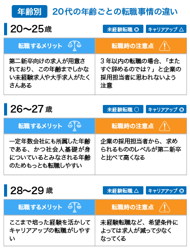 代の転職で失敗したくない 代後半や未経験 女性は厳しいの Hop ナビ転職