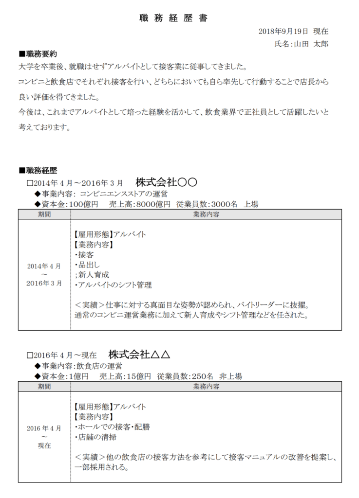 職務 経歴 書 アルバイト