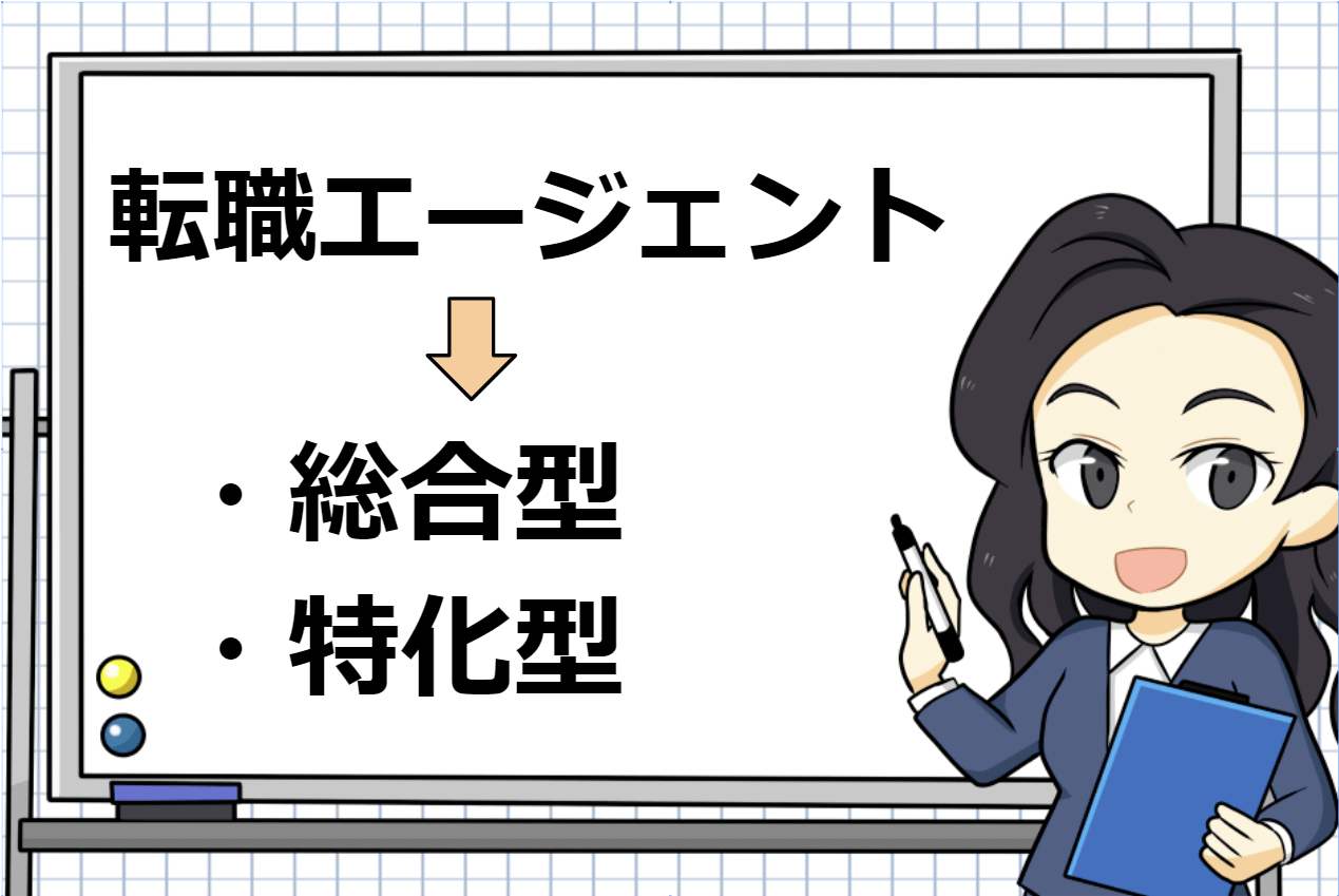 転職エージェントの分類