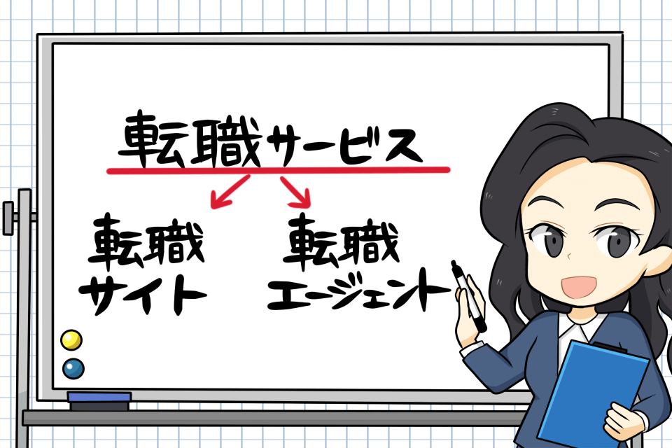 転職エージェントと転職サイトの違いを説明する女性