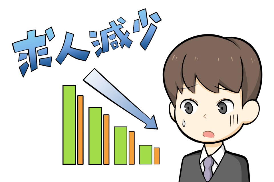 求人が減っている