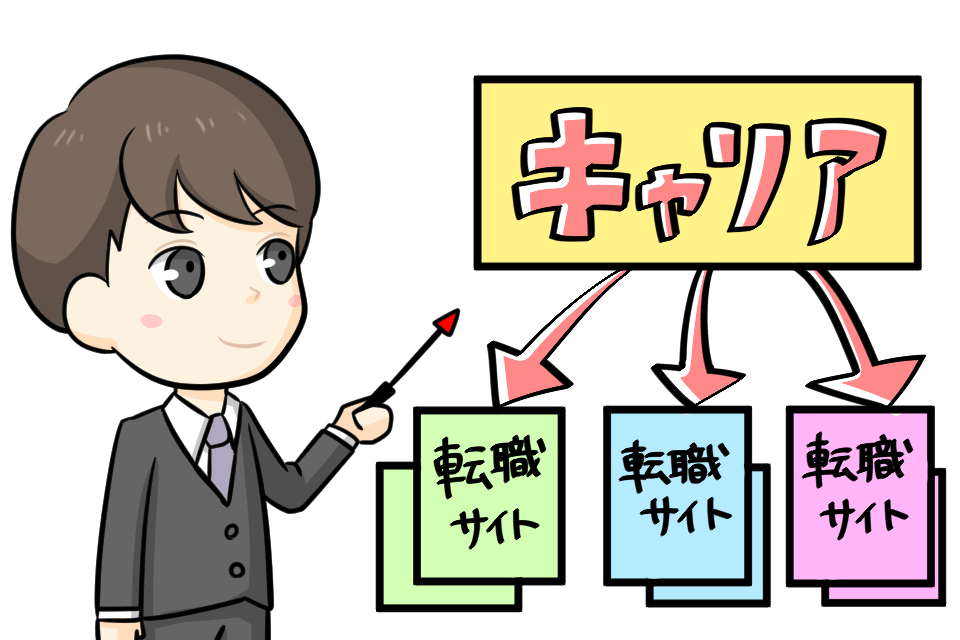 20代はキャリア重視で転職サイトを選ぶべき