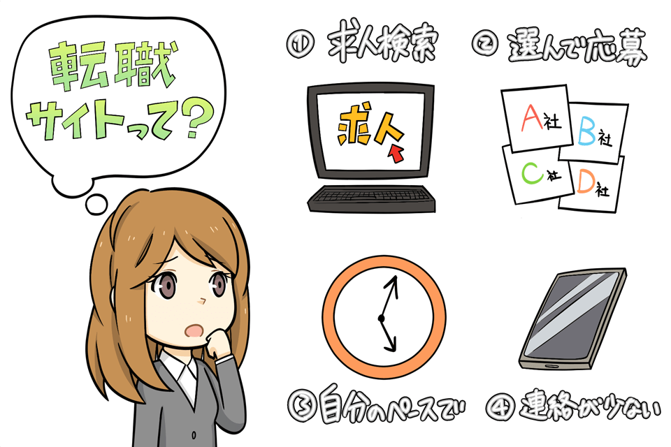 転職サイトの特徴