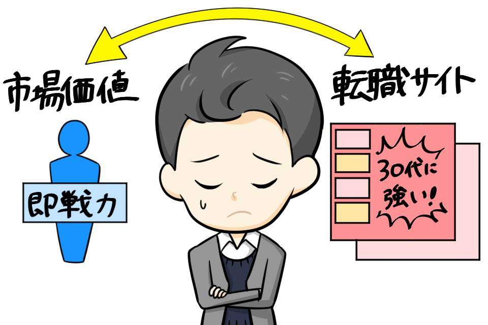 30代の市場価値と転職サイトの選び方