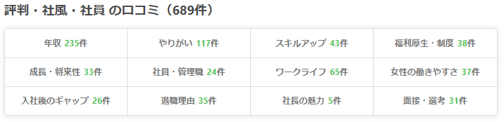 転職会議の口コミ項目