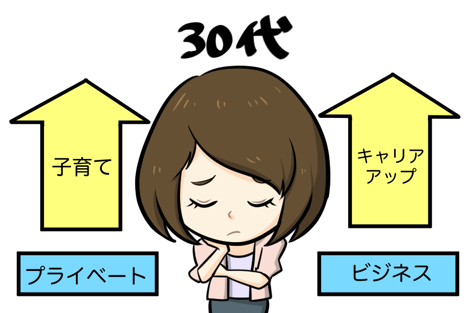 30代女性向け転職サイト