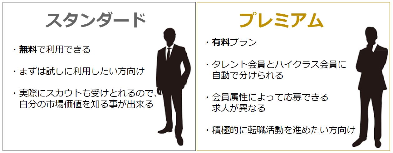 ビズリーチの会員プラン