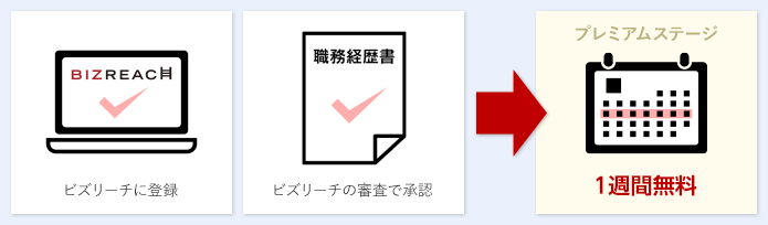 ビズリーチのプレミアム無料体験の条件