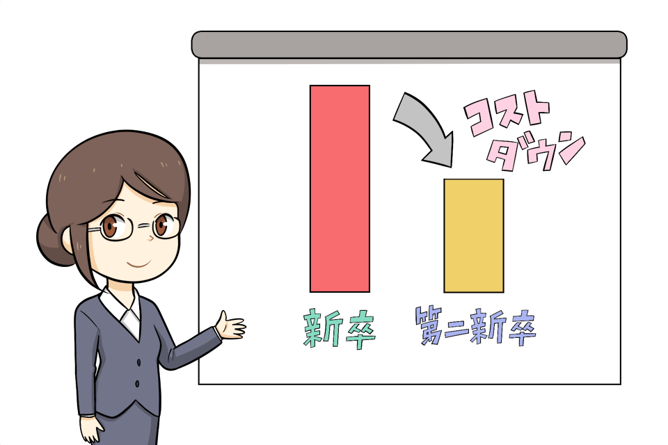 第二新卒のコストダウンについて説明している女性コンサルタント