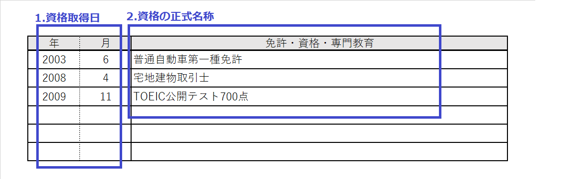 名称 自動車 免許 正式