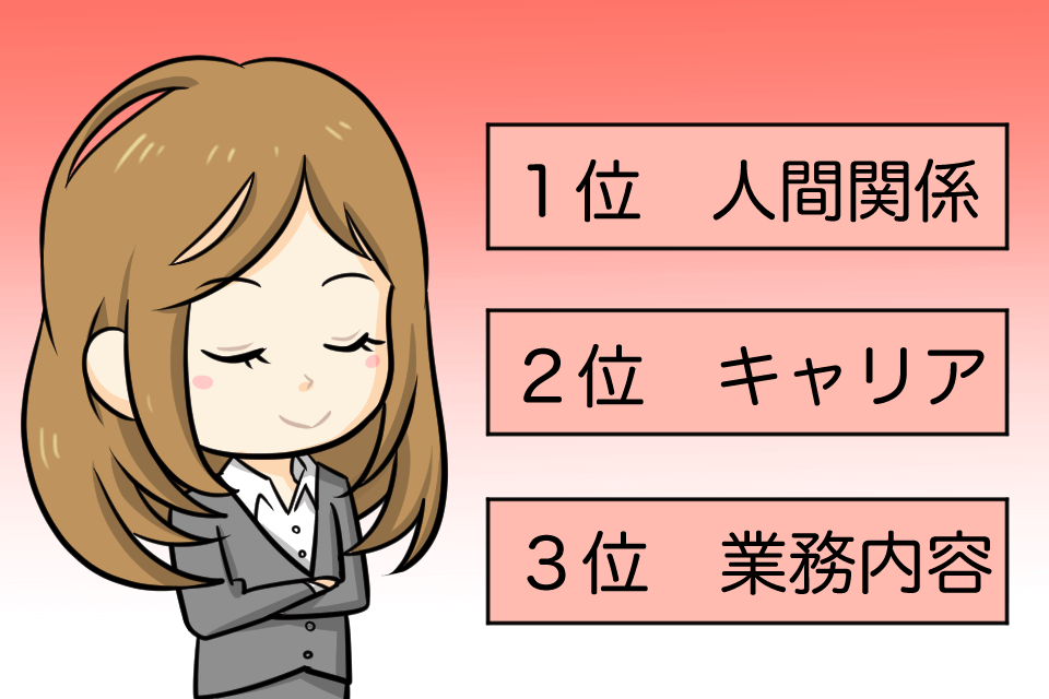 転職理由のトップ3ランキング