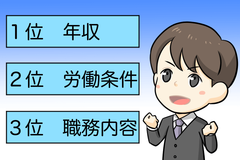 希望条件で選ぶ転職サイトランキング