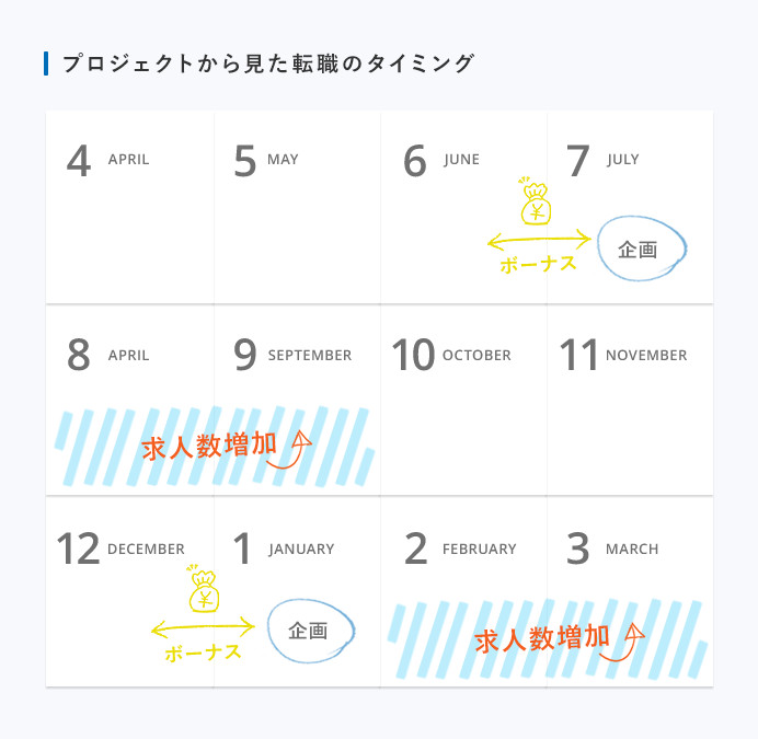 企画が決まる時期