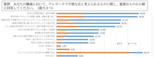 内閣府『新型コロナウイルス感染症の影響下における生活意識・行動の変化に関する調査』