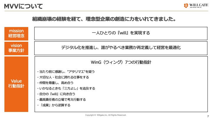 ウィルゲートのミッション・ビジョン・バリューをまとめたスライド