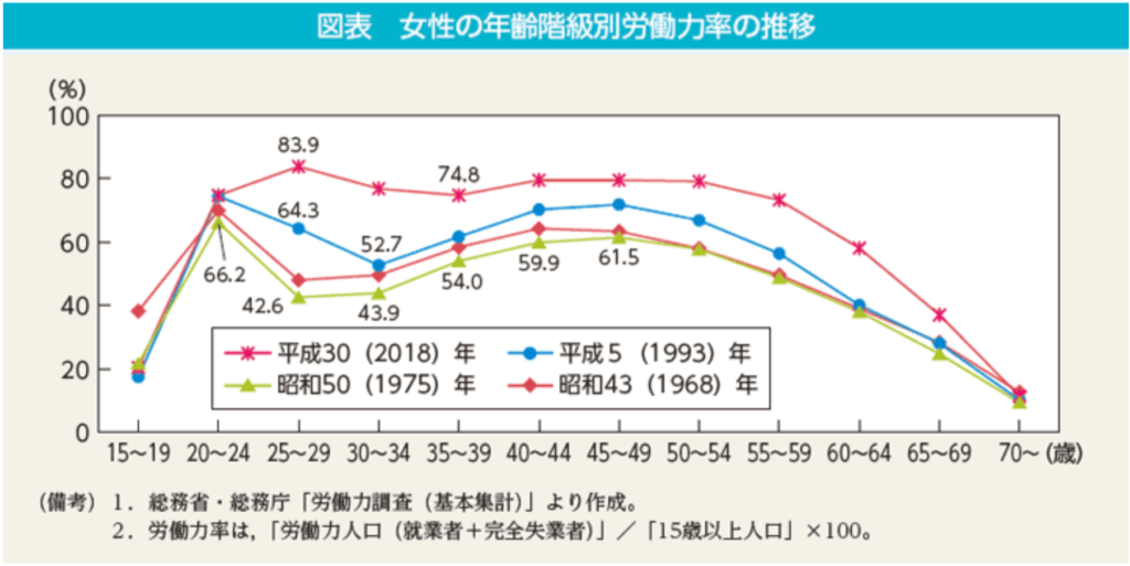 50代女性の転職はなぜ厳しい 転職を成功に導く4つの秘訣 Hop ナビ転職