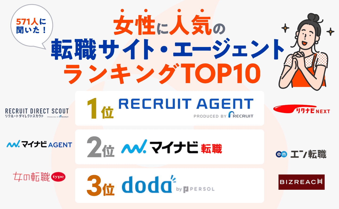 女性に人気の転職サイトランキングTOP10の画像