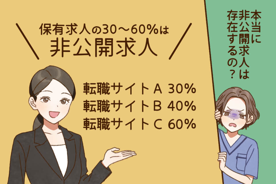 看護師の彦井会求人の割合