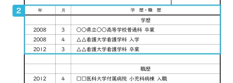 履歴書の学歴の書き方