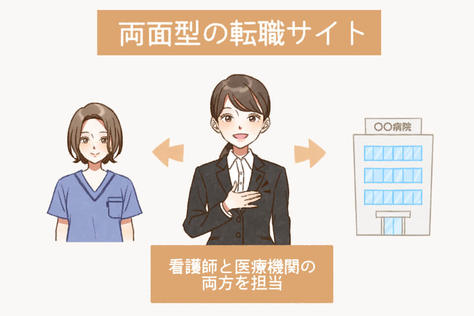 両面型の転職サイト