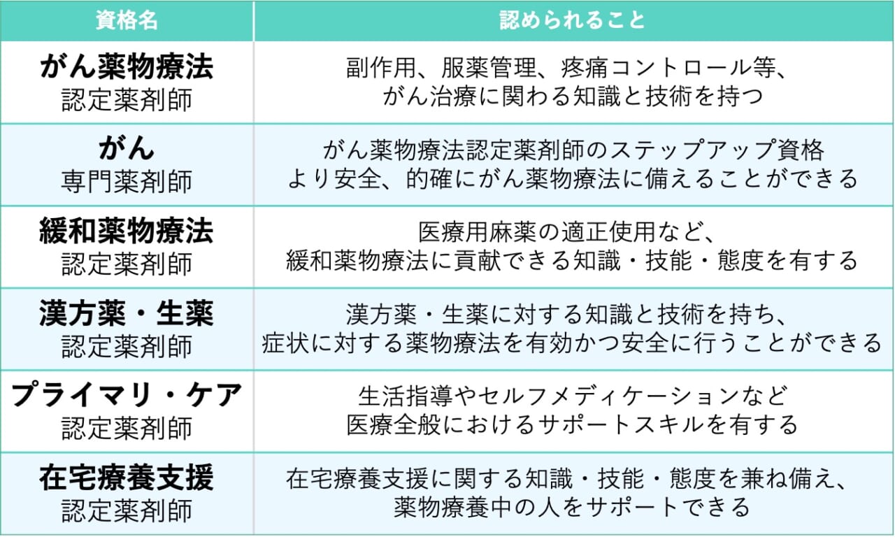 薬剤師の平均年収は？年齢・職種・都道府県別比較と年収アップのコツHOP!ナビ薬剤師転職