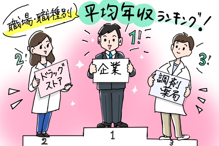 職場・職種別ランキング