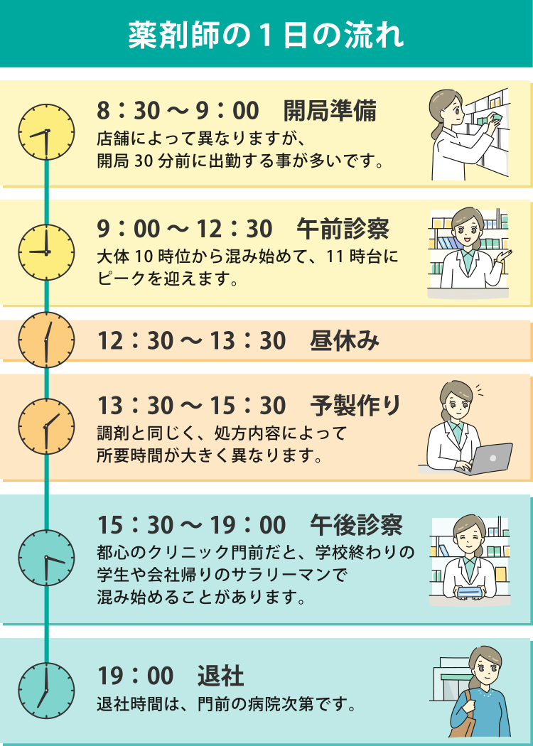 調剤業務1日の流れ