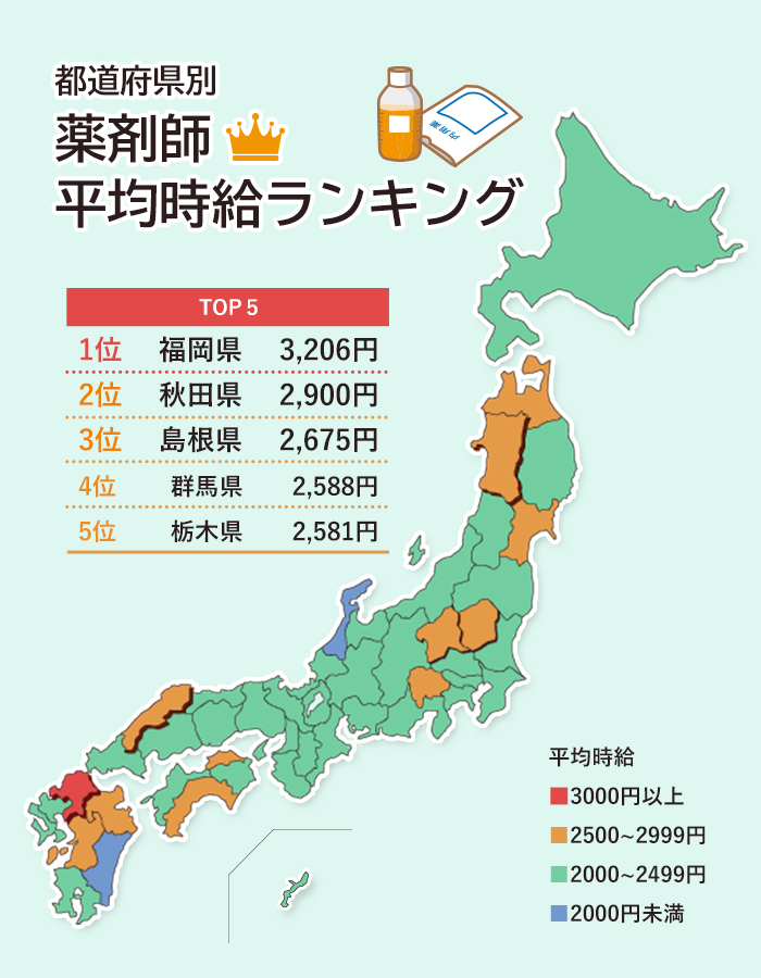 時給ランキング