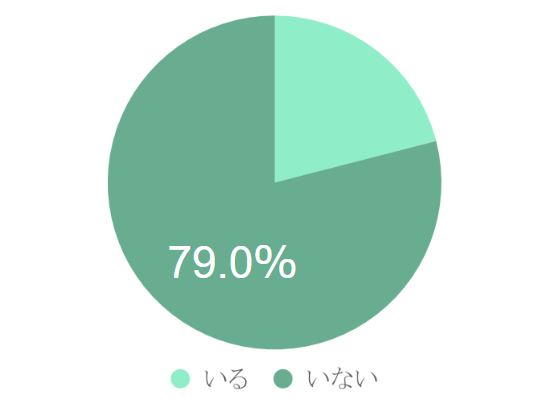 外国語に対応しているスタッフの有無