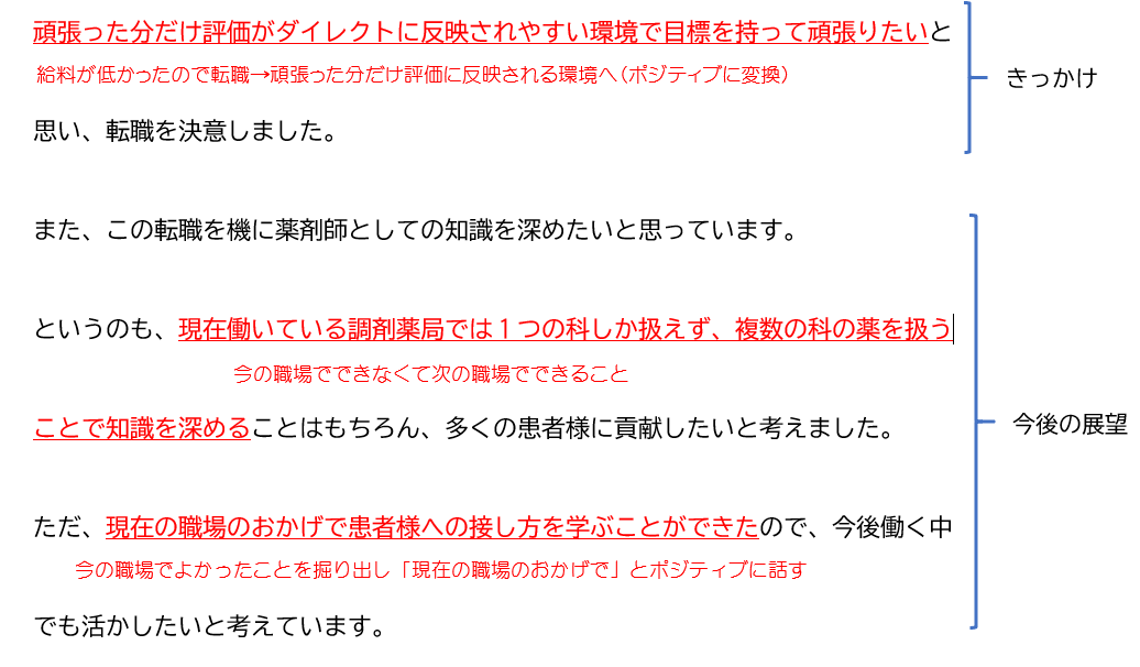 薬剤師　転職理由　例