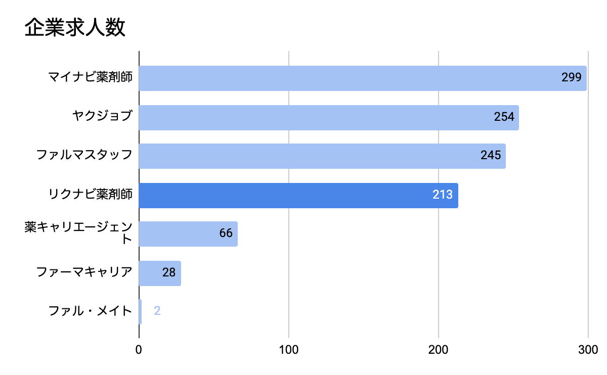 2021年5月企業求人数