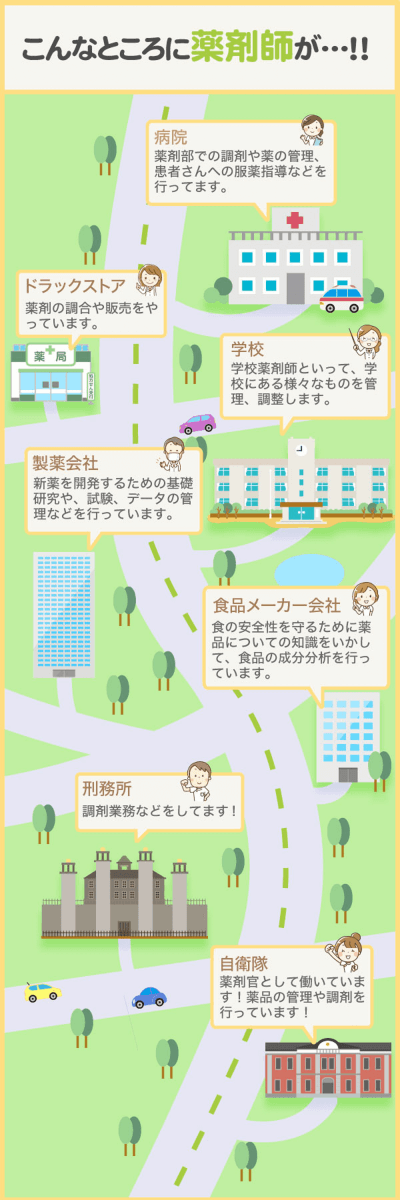 職場ごとの薬剤師の仕事内容