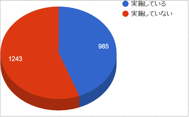 算定件数