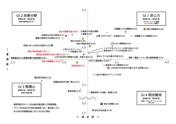 分析結果