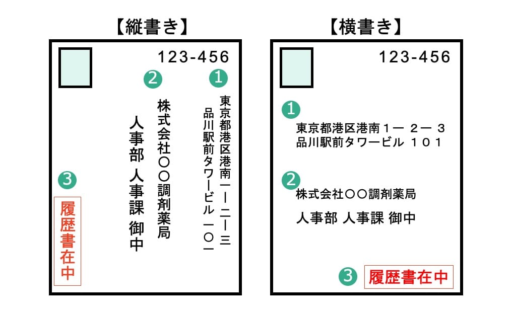 封筒表面の書き方