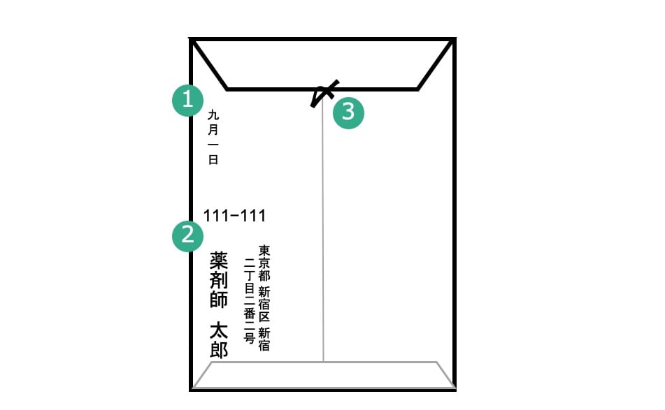 封筒裏面の書き方