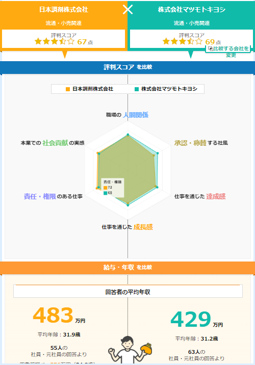 カイシャの評判の口コミ