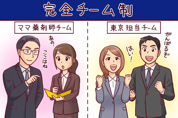 薬キャリ エージェント 特徴