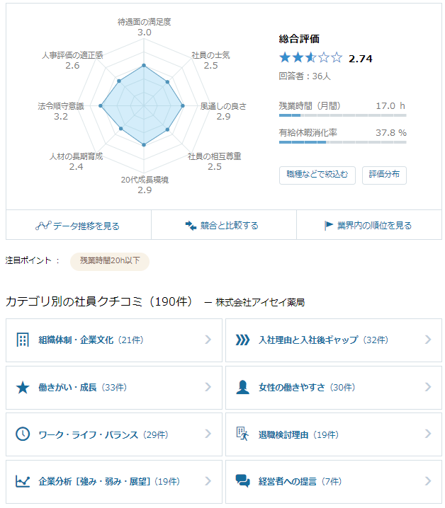 OpenWorkの口コミ