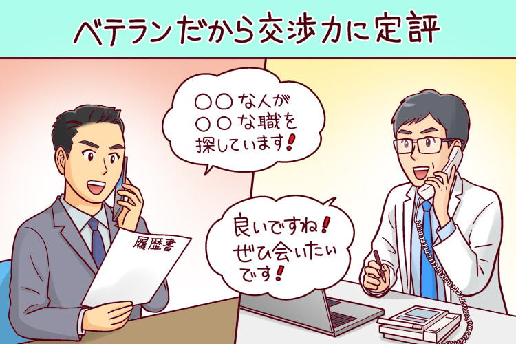 ファーマキャリア エージェント